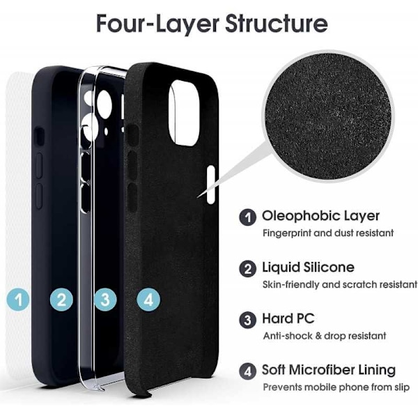 iPhone 13 Mini Gummibelagd Mattsvart Skal Kameraskydd Liquid - Svart