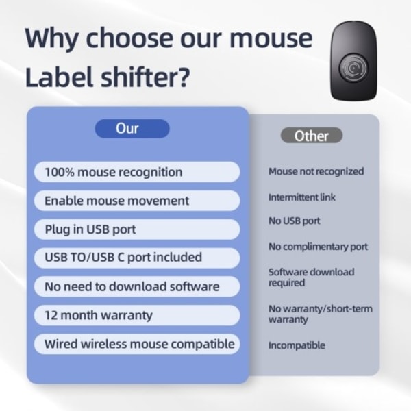 Mouse Jiggler Simulate Mouse Mover håller datorn aktiv trådlös mus Wiggler Black Svart