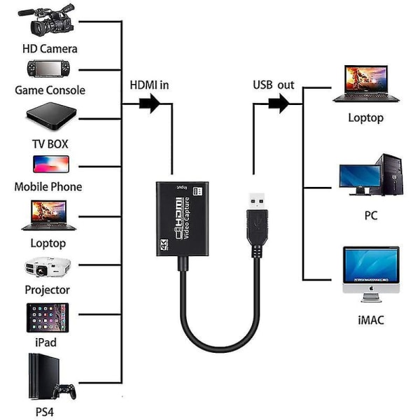 Video Capture Card till USB 3.0 Full Hd 1080p 4k Capture Card Live Streaming och inspelning (hao