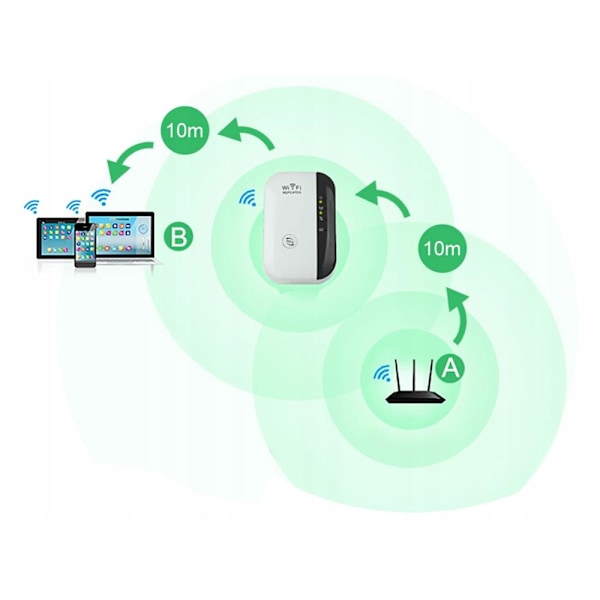 Wi-Fi Förstärkare Repeater / Förlänger Räckvidden 300 Mbps Wifi White Vit