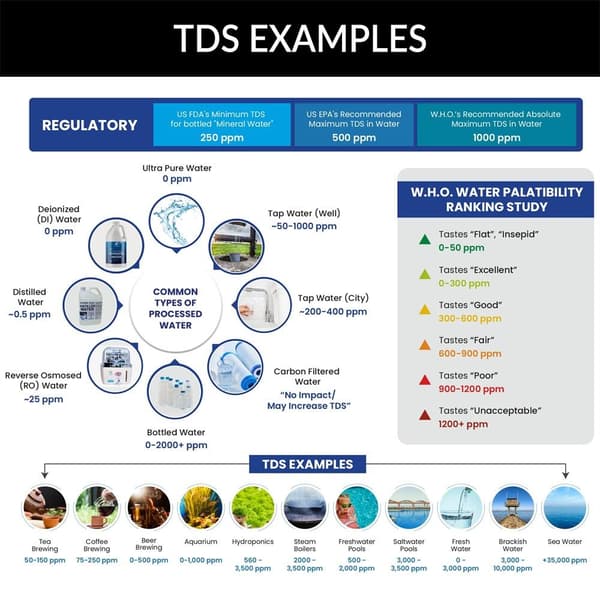 2-pack pH- och TDS-mätare Combo pH-mätare och TDS, EC, Temperatur
