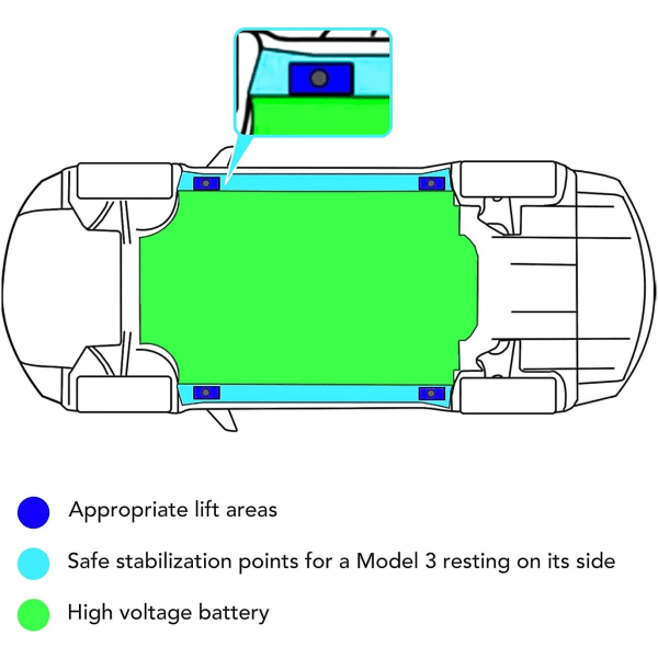 Tesla Model 3/ Y/ S/ X Jack Pad Jack Lift Pad Adapter Værktøjskasse