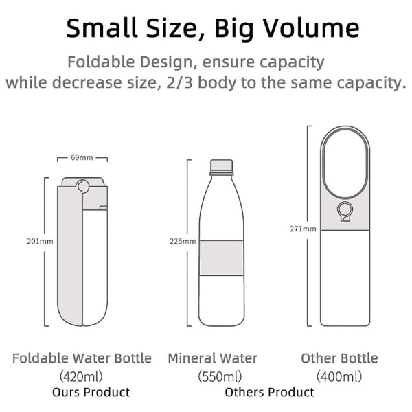 Bærbar hundevannflaske sammenleggbar reisevannskål white