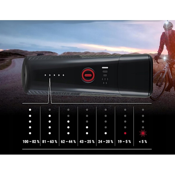 SIGMA USB-C LED Etuvalo Pyöräily 800LM CREE-teknologialla