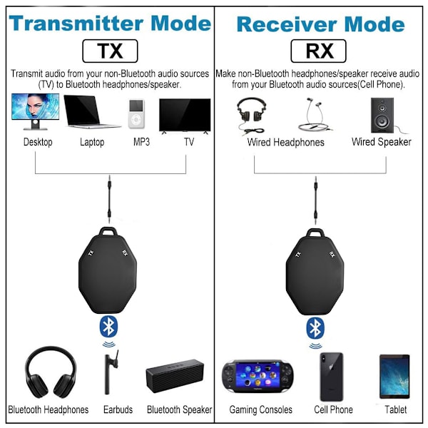 Bluetooth-modtager-sender 5.0 3,5 mm