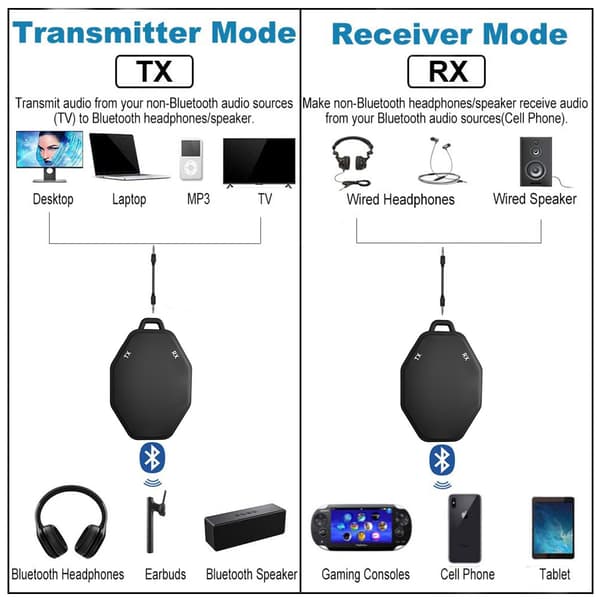 Bluetooth-vastaanotinlähetin 5.0 3,5 mm