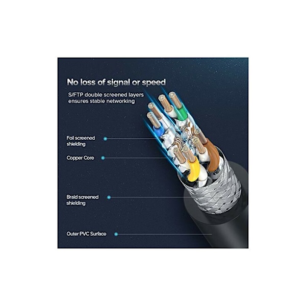 Cat 8 Ethernet-kabel, hastighedsnetværkskabel (5M)