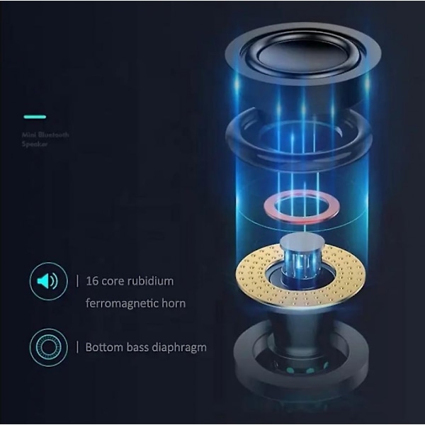 Trådlös Bluetooth-högtalare