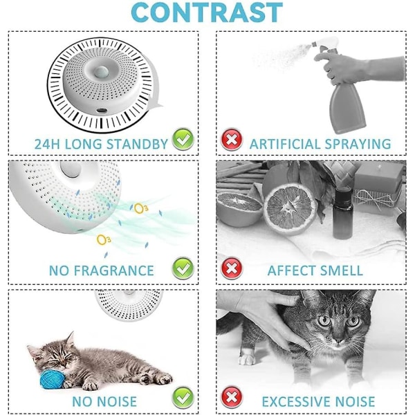 Kissanhiekan hajunpoistoaine, lemmikkieläinten hajunpoistoaine, kaikenlaisiin kissanhiekkalaatikoihin