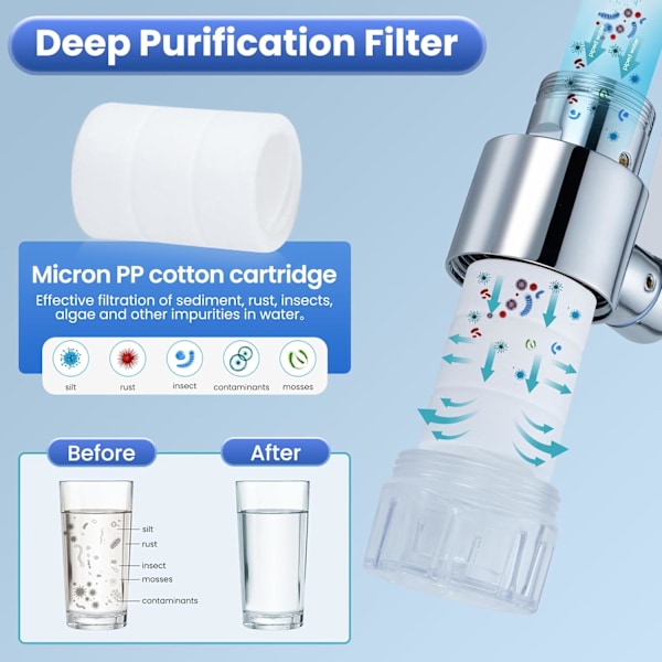 Splash Filter Sink Faucet Purifier med 8 patroner, 1080° svingbar spray