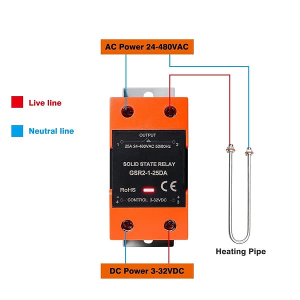 Solid State Relä, GSR2-1-25DA Integrerat Solid State Relä Med SSR Relä DC AC Styrning Solid State Relä DIN-Skena Montering