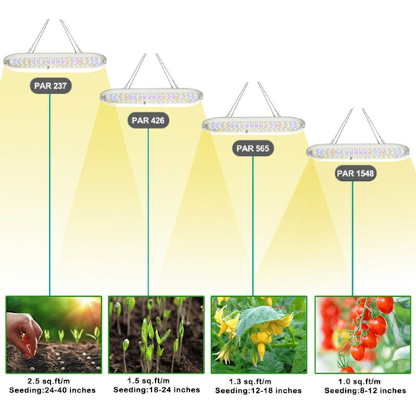LED växtlampa, fullspektrum för växthus och inomhus hydroponics B