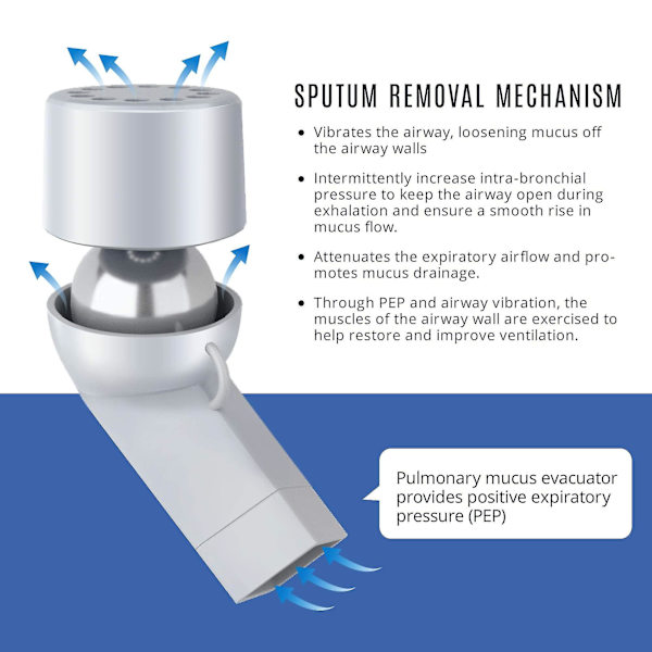 Lung Expansion & Mucus Relief Device - Trusted Open Therapy - Hjälper till att öppna luftvägarna