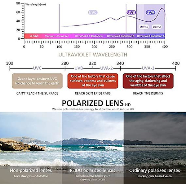 Miesten polarisoidut aurinkolasit, mustat