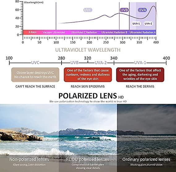 Solbriller til mænd - Polariserende solbriller, sorte