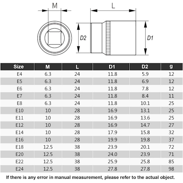 14-delt E4-E24 E-Torx Hex Hunn Sokkelsett