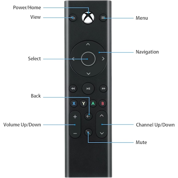 Mediafjernkontroll for Xbox One & Xbox Series X|S (Svart)