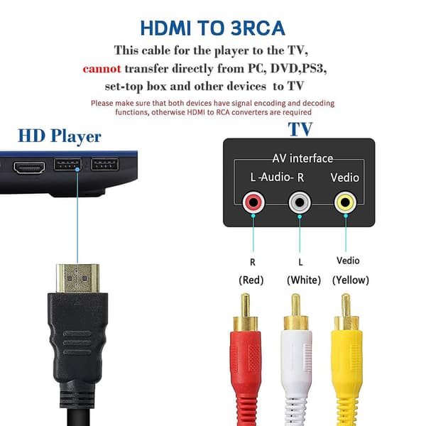 Hdmi-Rca-kaapeli, 1080p Hdmi-3rca-kaapeli, punainen