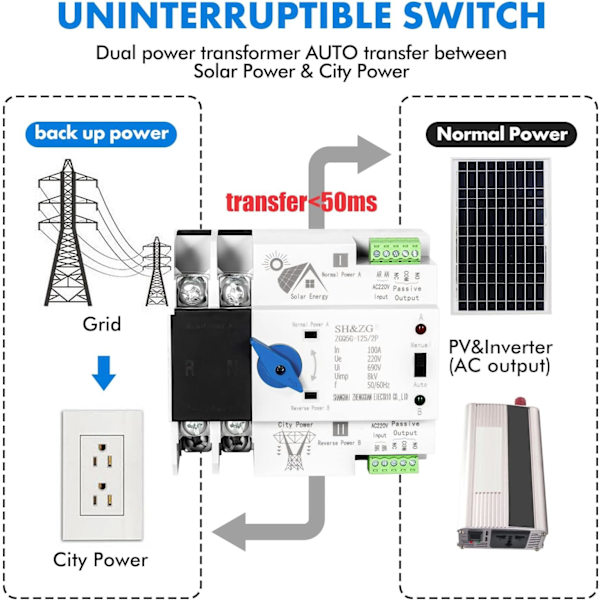 Automatisk Överföringsswitch, 220V 2P 100A Dubbel Ström Automatisk Överföringsswitch Fotovoltaisk Oavbruten Elektrisk Överföringsswitch (ZGQ5G-100A/2P)