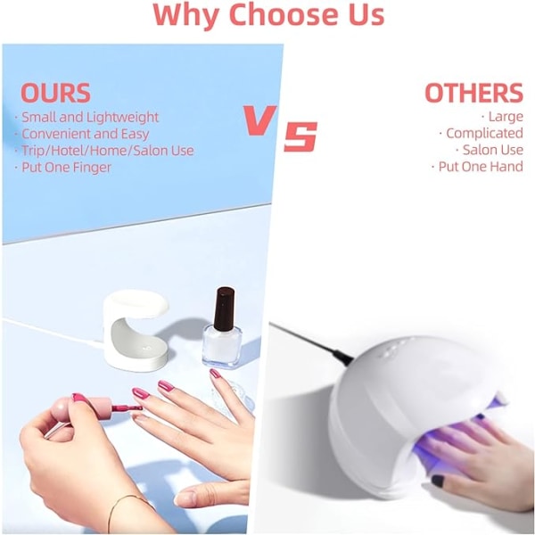 Mini UV-lampa för gelnaglar, mininagellampa, minilednagellampa, UV-gelnagellampa, liten ledlampa för gelnaglar, nagelhärdningslampa, gel UV-lednagellampa, lednagellampa, UV-nagellampa