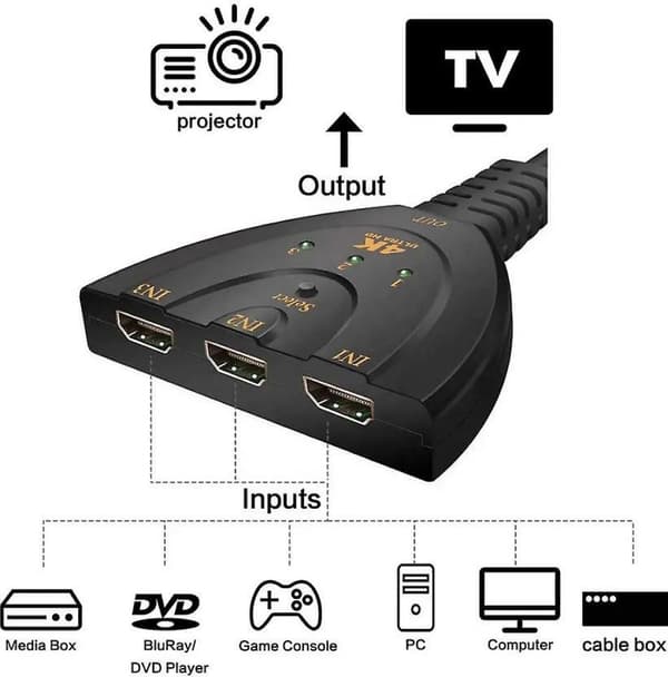 Automatisk 3-portars 4K-switch 3x1-switch splitter