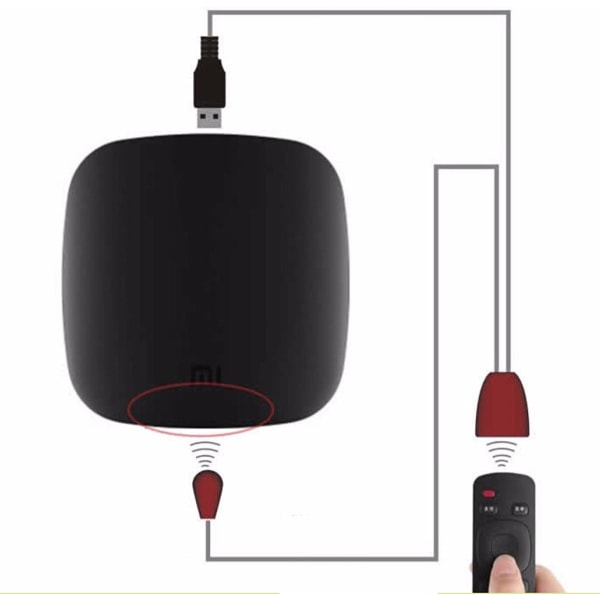 USB-driven IR-repeaterkabel, allt-i-ett-infraröd fjärrkontrollförlängare