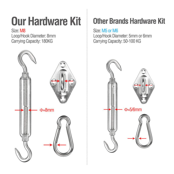 Rektangulær solsejl hardware kit, rustfrit stål kraftig solsejl