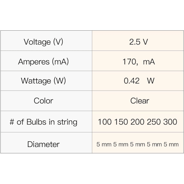Frienda 1,13 Lumen, 2,5 Volt Mini Julelys Pære