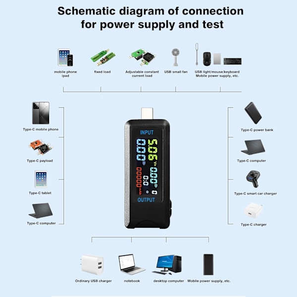 USB-testare, 4,5-36V 0-5A USB-C Strömspänningstestare Multimeter Voltmeter Amperemeter Effektkapacitet Laddare Detektor (Typ-C-port)