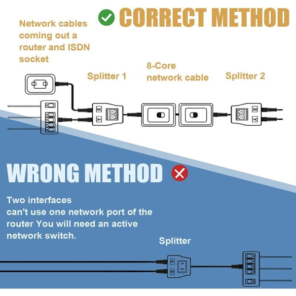 2 stk RJ45 Ethernet-kabel Nettverksadapter Ethernet Splitter Adapter Etherne