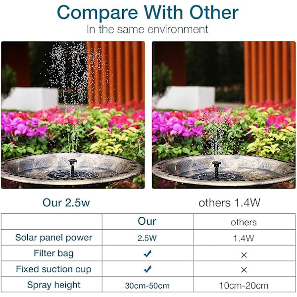 2,5W solardriven fågelbad fontänpump, solfontänpump för fågelbad med 6 munstycken, 16 cm solcellsdriven vattenfontänpump för trädgård utomhus svart