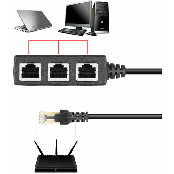 RJ45 LAN Ethernet 1 til 3 port splitter kabel netværk med Cat5, Cat5e, Cat6