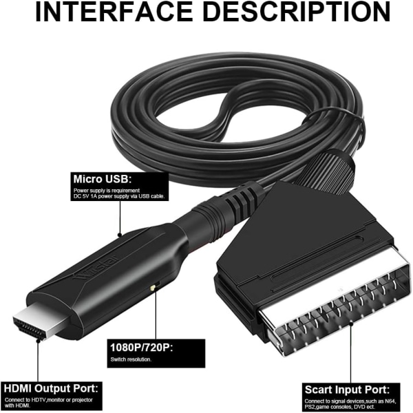 Scart till HDMI-kabelkonverter, Scart till HDMI-konverter, Scart HDMI-adapter