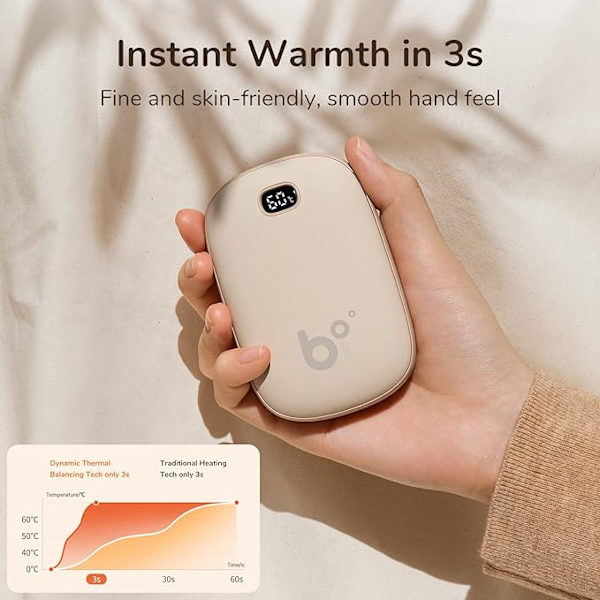 Handvärmare, Uppladdningsbar Elektrisk Bärbar Fickvärmare/Powerbank, Handvärmare med LED-display, 3 nivåer, Värmebehandling Perfekt för Utomhusskidåkning