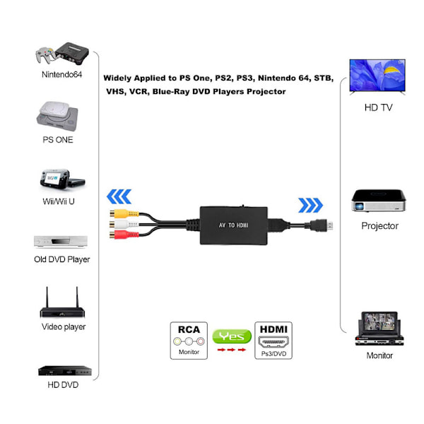 Rca-HDMI-muunnin HDMI-kaapelilla, Av-HDMI-muunnin, Rca