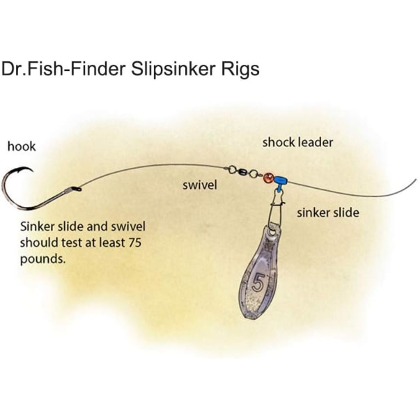 Fishing Sinker Slides, 30 Pack Duo Lock Snap Sliding Swivels Fishi