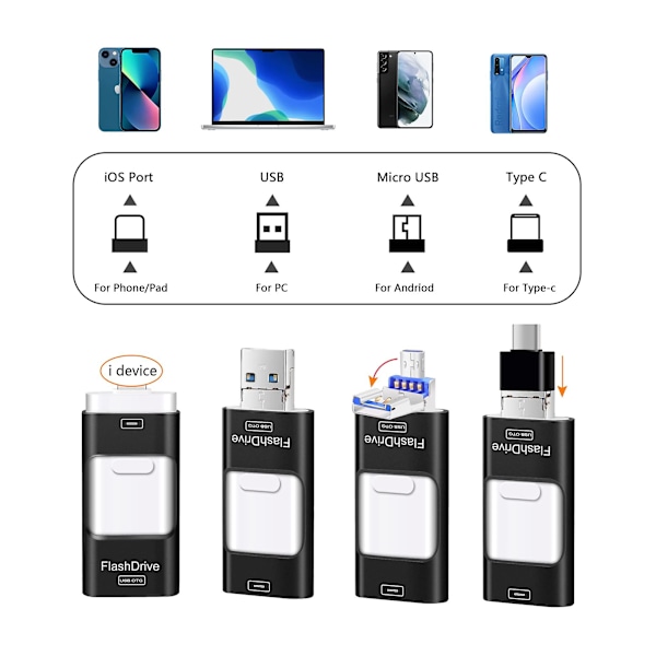 128GB USB Flash Drive, Fotohukommelse Ekstern Opbevaring Thumb Drive Kompatibel