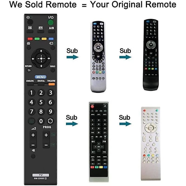 Ersättningsfjärrkontroll RM-ED009 för Sony LCD-digital-TV KDL-40T2800 KDL-40D2810 KDL-40T3000 KDL-40S3010 KDL-40S3000