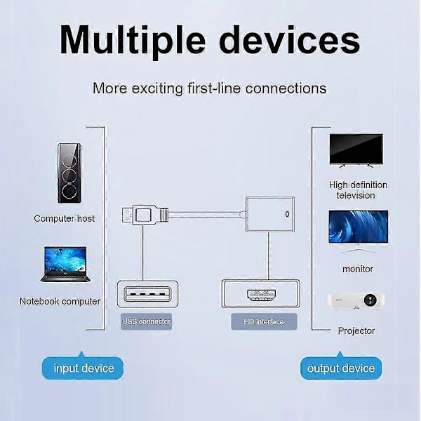 USB 3.0 till HDMI-kompatibel Adapter HD 1080P USB till HDMI Konverter Thunderbolt Extern Audio Video Adapterkabel för Laptop PC MacBook Samsung Huawei