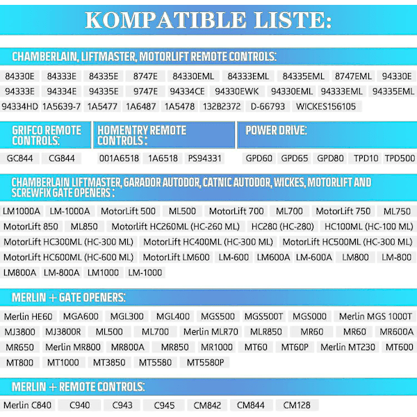 2-pakning erstatningshåndholdt Chamberlain Liftmaster Motorlift garasjeportåpner sender 94335e | 84335e | Ml700 | Ml500 | Ml850 | Merlin + C945 | C840 Se
