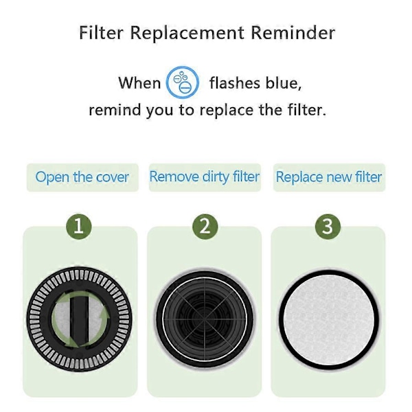 Et HEPA-filter til A9 / A19 luftrenser (HYYC)
