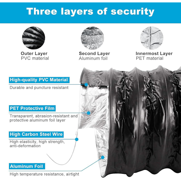 Flexibel Aluminium Slang 150mm, PVC Luftutsugsslang Flexibel Slang Flexibla Luftledningar Svart Slang