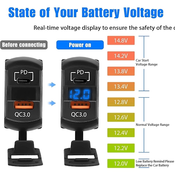 12V USB-uttak, vippebryter USB-lader USB-C bil lader og hurtig 3.0 adapter PD ladepanel motorsykkel USB-lader vanntett blå LED digital V