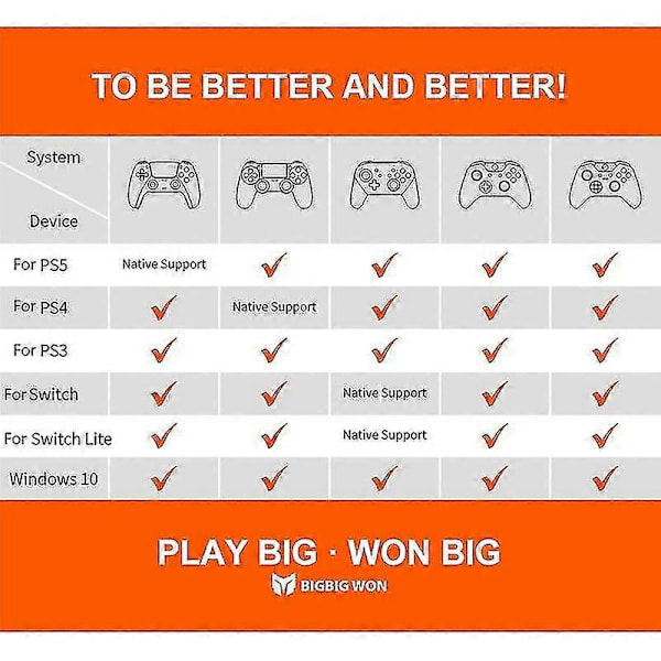 R100 Pro Usb Modtager Trådløs Adapter Gamepad Konverter Til Ps4 Ps5 Serie Switch Controller Bluet