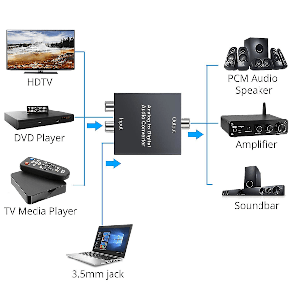 Analog till Digital Ljudkonverterare för PS3-spelare R/L 2 RCA 3,5 mm AUX till Digital Koaxial Toslink SPD