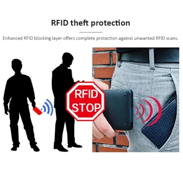 Kortholder Menn Brake Out Card Menn Lommebok RFID NFC Beskyttet Lommebok Kortholder PU Svart