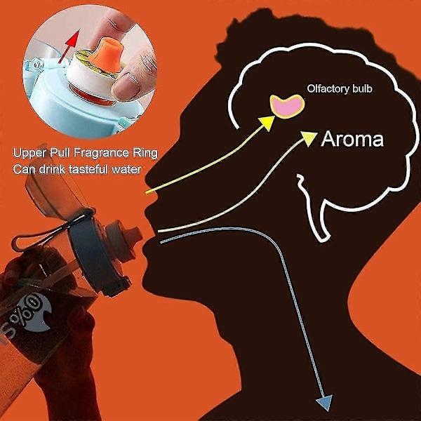 Air Vandflaske Smagspods Pakke, Air Vandflaske | Ny Frugtduftende Vandflaske Til Air Smagspod | Med Duftende Tilbehør Til Daglig Træning B