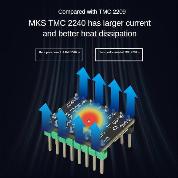 3D-printer controllerkort med køleventilator til TMC2240 stepmotor