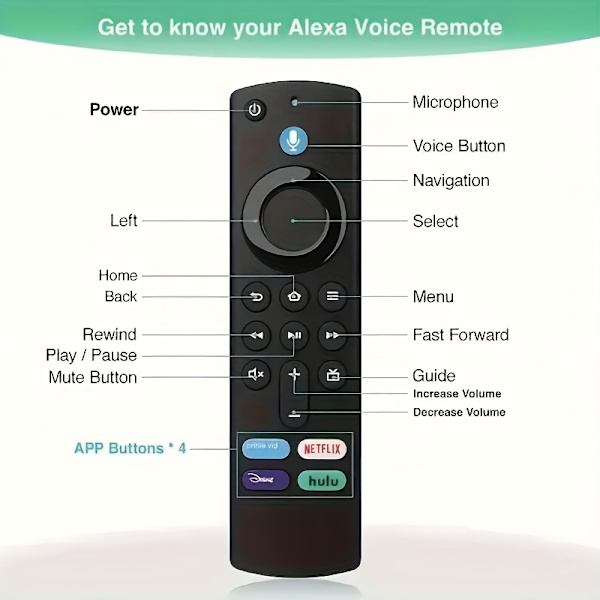 L5B83G 3:e generation Alexa röstfjärrkontroll - Interagera enkelt med Fire TV