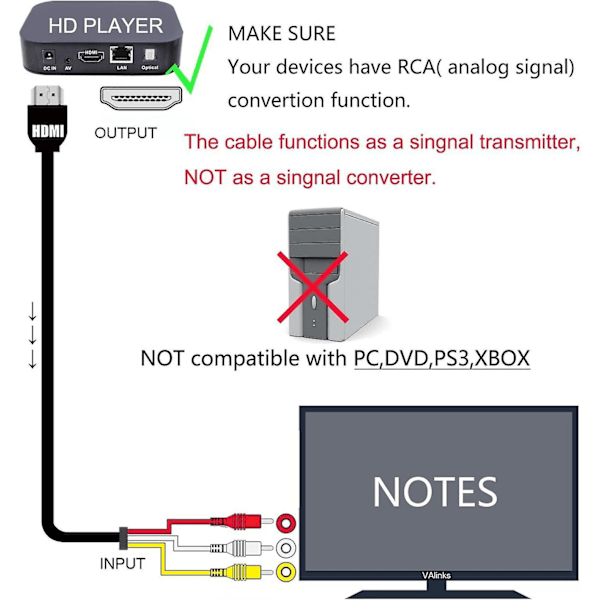 HDMI til RCA Kabel 5ft/1.5m HDMI Han til 3-RCA Video Audio AV Komponent